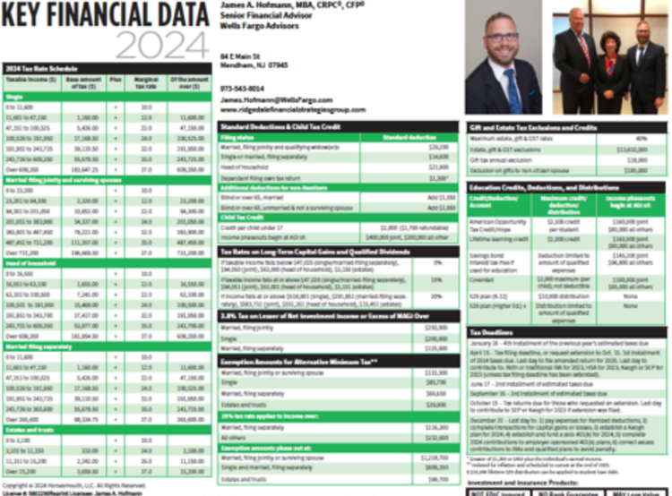 Key Financial Data 2024